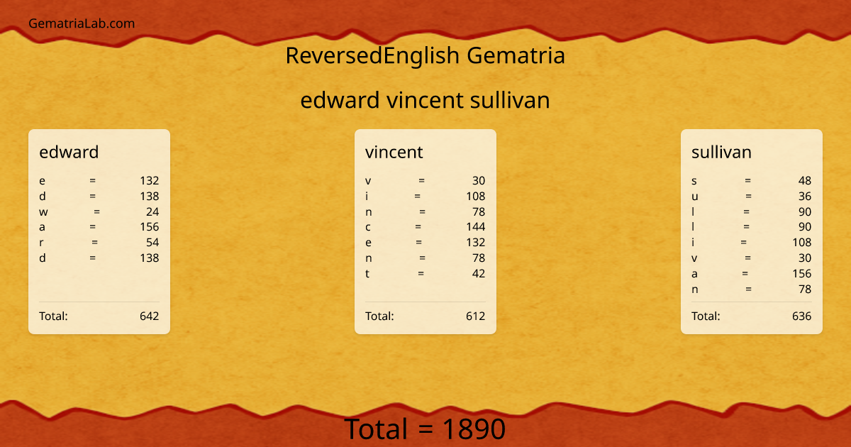 edward vincent sullivan in reversedEnglish Gematria